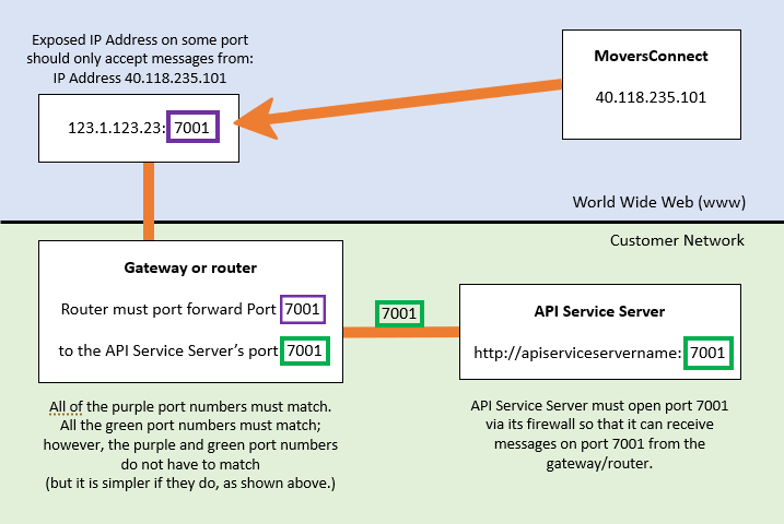 A screenshot of a computer

Description automatically generated