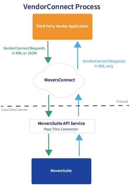 A diagram of a software application
Description automatically generated A diagram of a software application
Description automatically generated