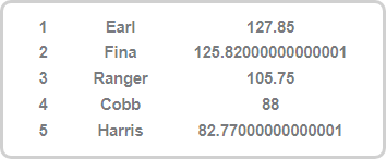 A white card with numbers and a grey border
Description automatically generated A white card with numbers and a grey border
Description automatically generated