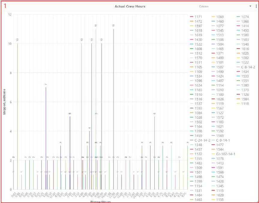 A screenshot of a graph
Description automatically generated A screenshot of a graph
Description automatically generated