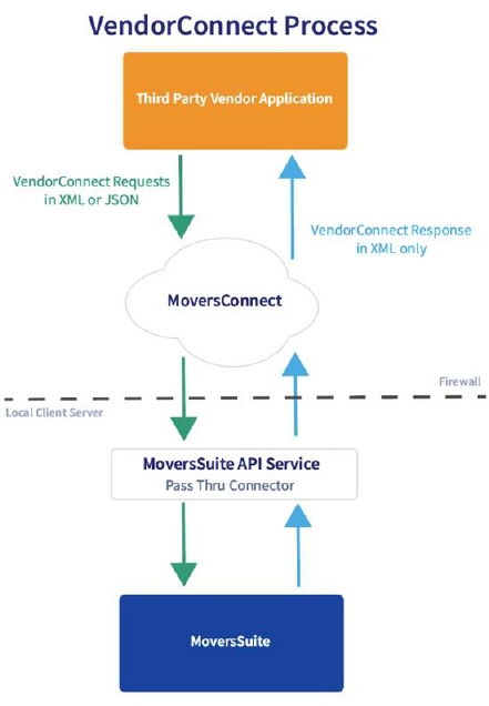 A diagram of a software application
Description automatically generated A diagram of a software application
Description automatically generated