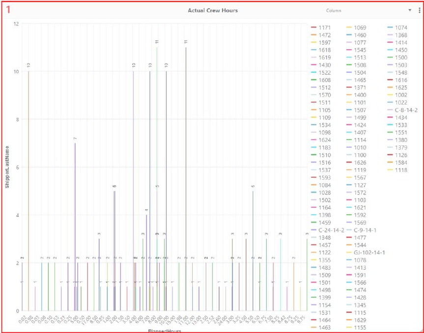 A screenshot of a graph
Description automatically generated A screenshot of a graph
Description automatically generated