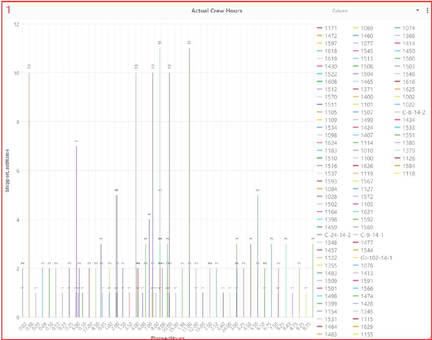 A screenshot of a graph
Description automatically generated A screenshot of a graph
Description automatically generated