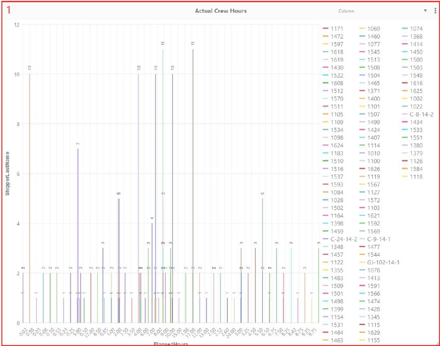 A screenshot of a graph
Description automatically generated A screenshot of a graph
Description automatically generated