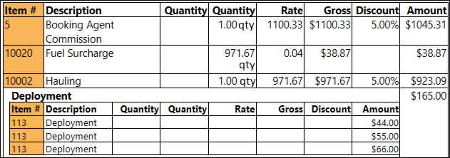 A table with numbers and letters
AI-generated content may be incorrect. A table with numbers and letters
AI-generated content may be incorrect.